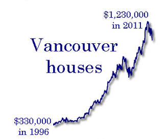 vancouver housing bubble